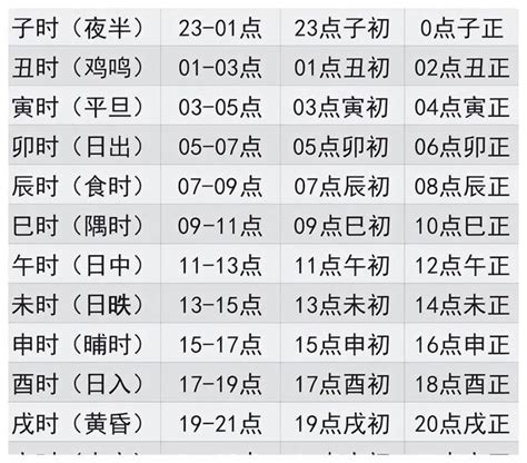 1982 天干地支|干支的时间换算